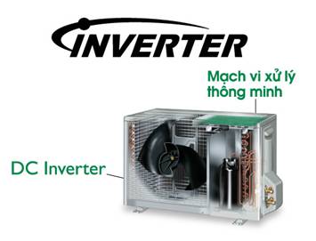 Công nghệ máy lạnh Inverter tiết kiệm điện là gì ?